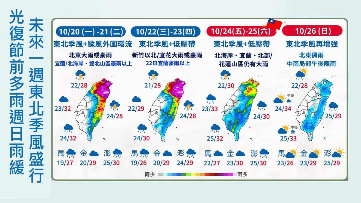 未來一週天氣概況。（圖／中央氣象署）