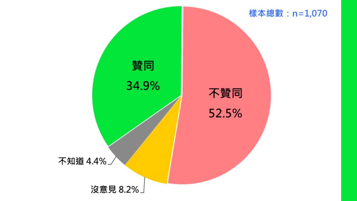 賴清德10月最新聲望。（圖／台灣民意基金會提供）