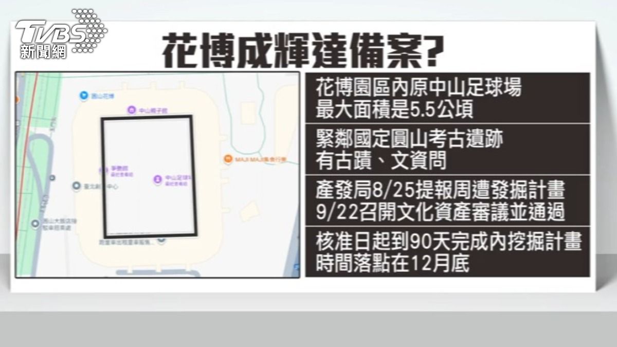 花博被點名也是備案之一,北市產發局也提報發掘計畫。(圖/TVBS)