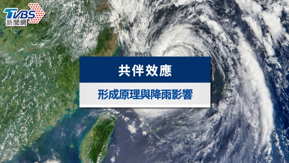 共伴效應-共伴效應原理-藤原效應-共伴效應颱風