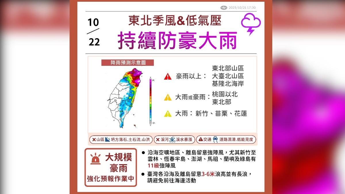 天氣/連假天氣難放晴!北台降雨沒停過 風強浪大這些地方別去