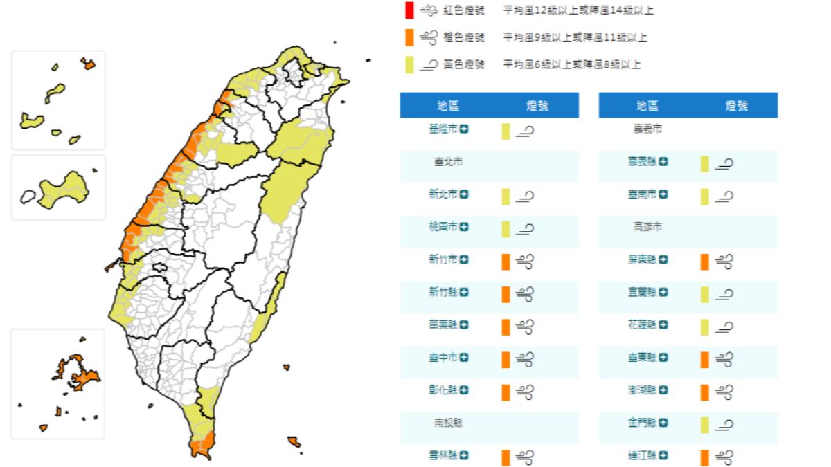 天氣/強風警報來了!氣象署發布19縣市恐達「最高11級強風」
