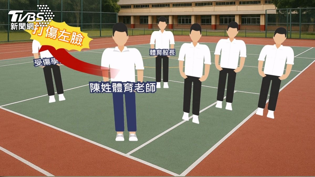 體育課球砸臉！男童腦震盪　校方懲處代理師。(圖／TVBS)  