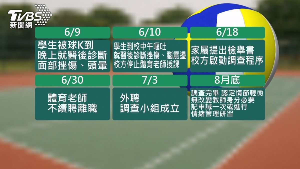 體育課球砸臉！男童腦震盪　校方懲處代理師。(圖／TVBS)  