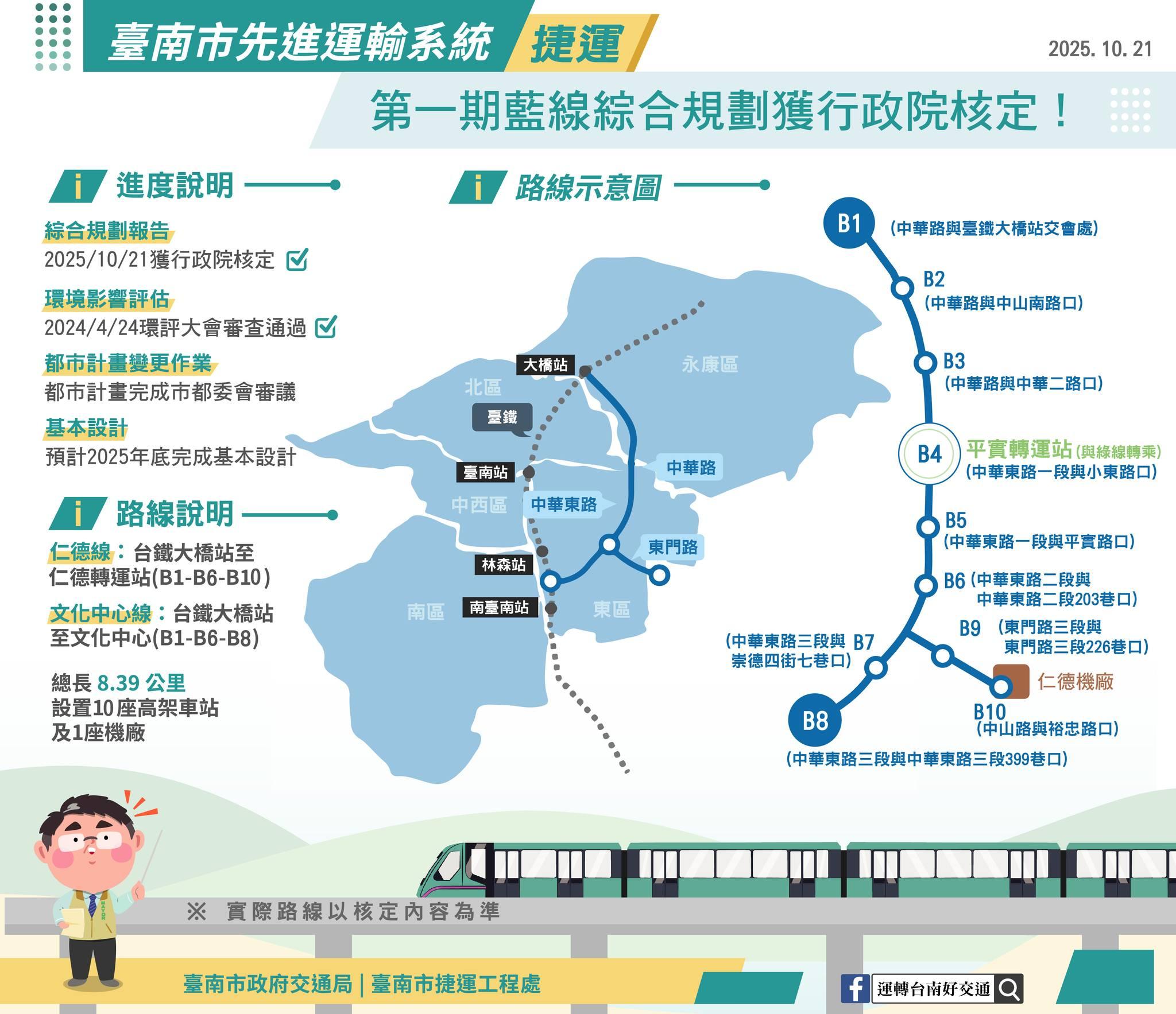台南首條捷運藍線路線示意圖。（圖／翻攝自黃偉哲臉書）