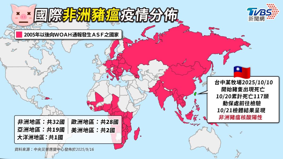 台中爆非洲豬瘟!台灣「非疫區」失守 全球疫區盤點一次看