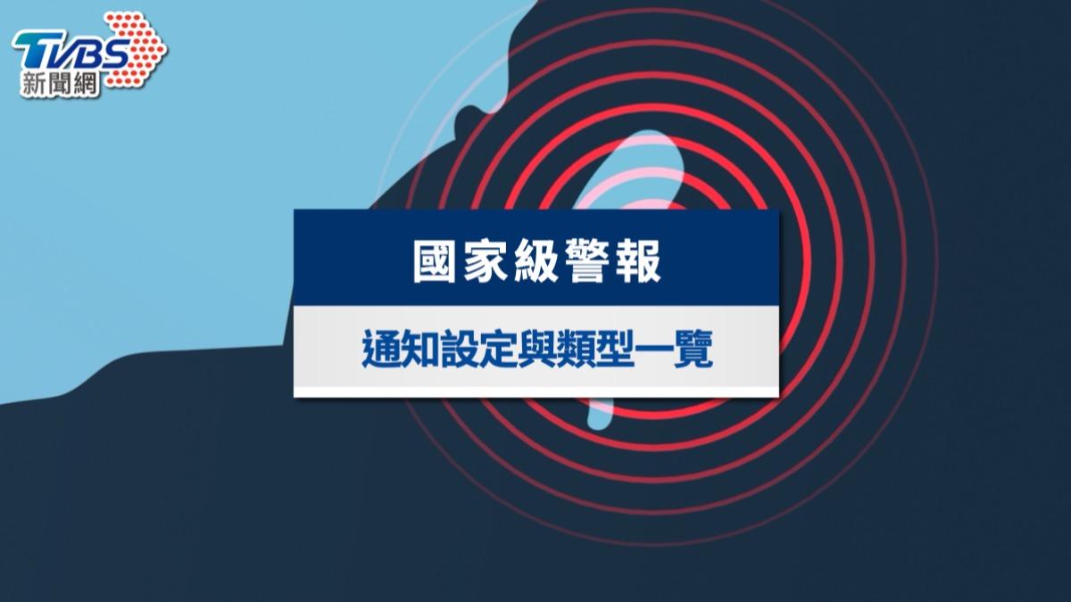 國家級警報-國家級警報設定-國家級警報查詢-國家級警報聲音-國家級警報沒收到