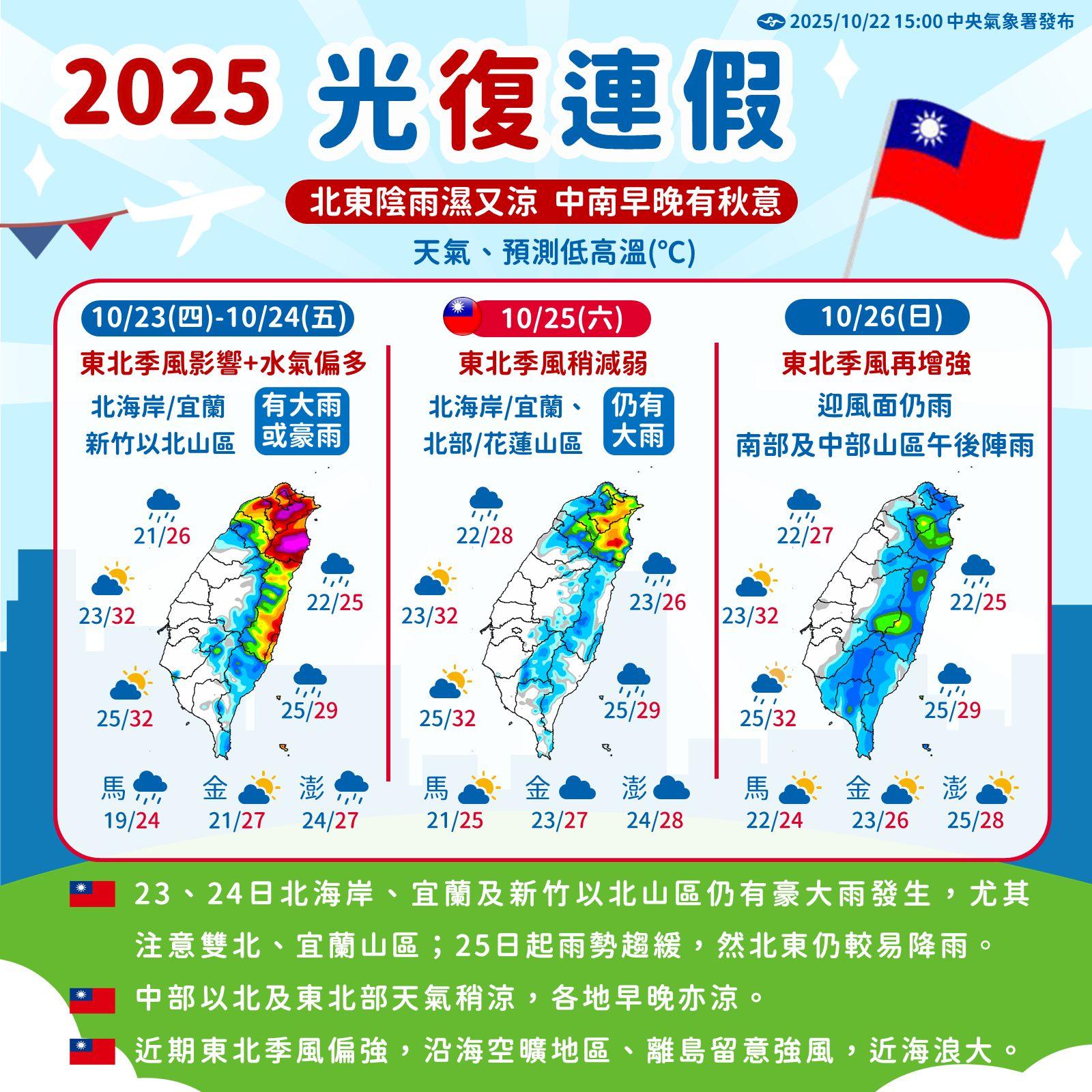 天氣,明天天氣,今天天氣,光復連假天氣,連假天氣,雨下到何時,天氣轉晴,一週天氣,氣象署,氣象預報
