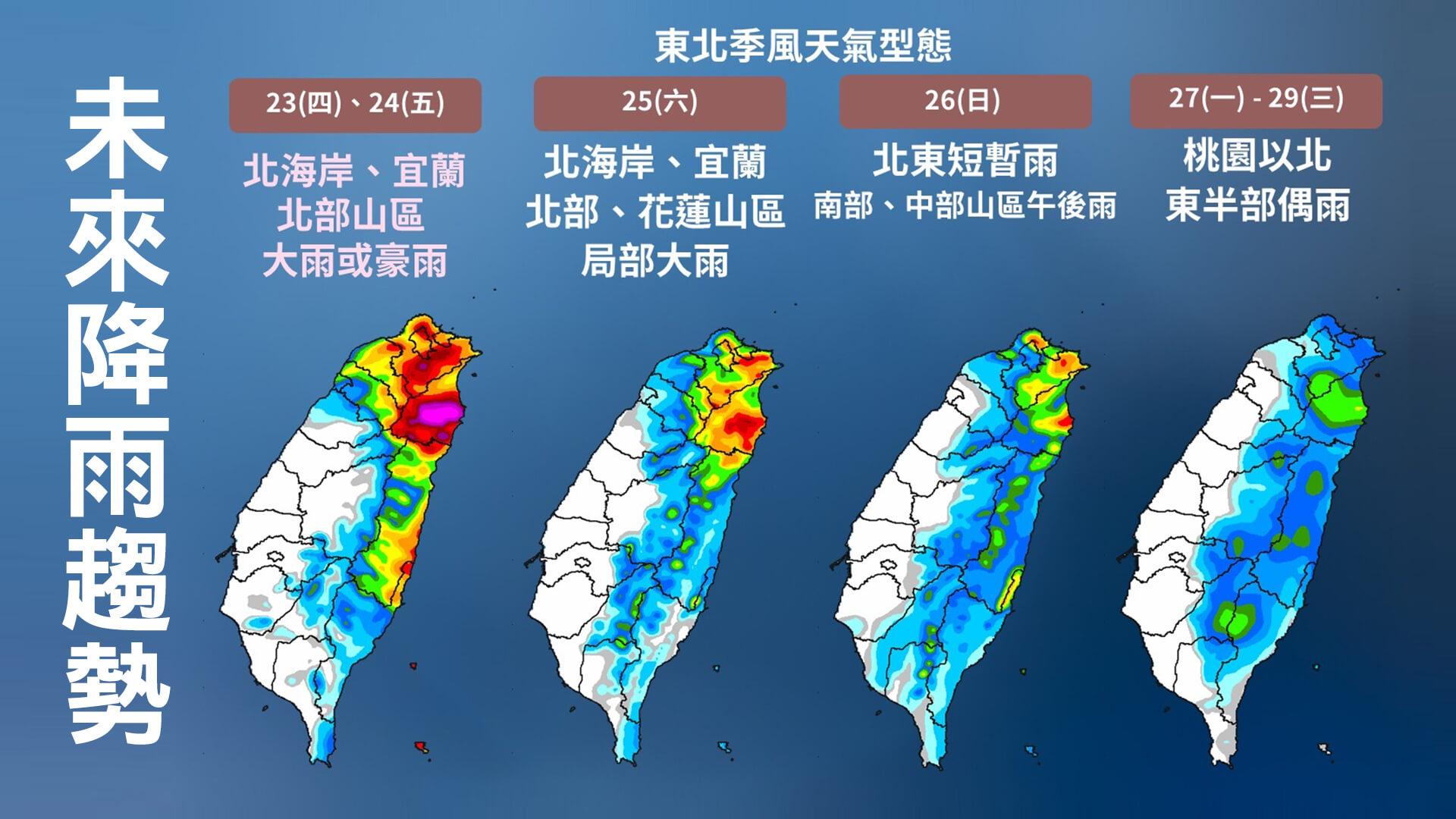 未來降雨趨勢。(圖/TVBS)
