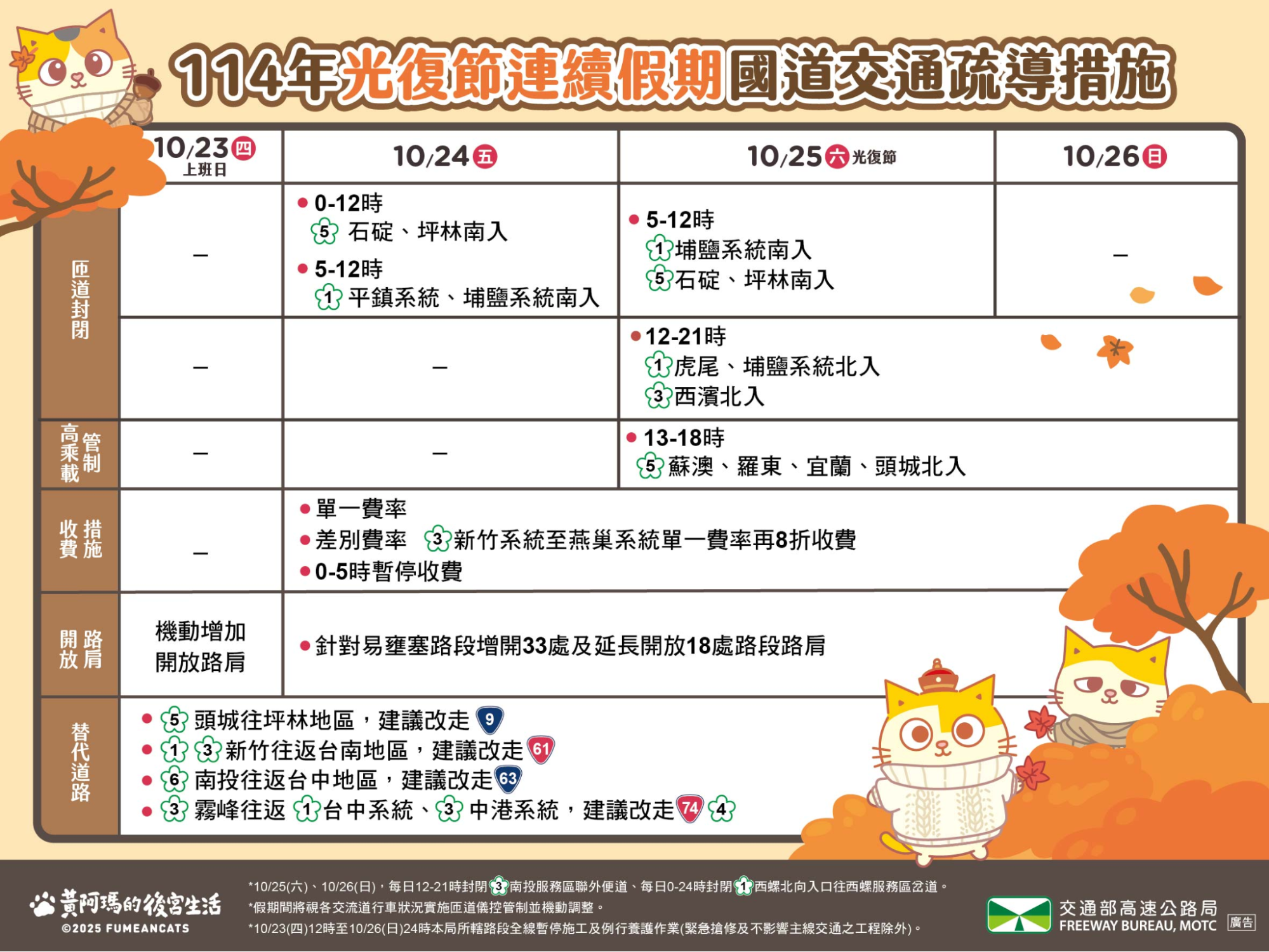 光復節連假高乘載-2025光復節連假高乘載-高乘載管制查詢-光復節高乘載時間