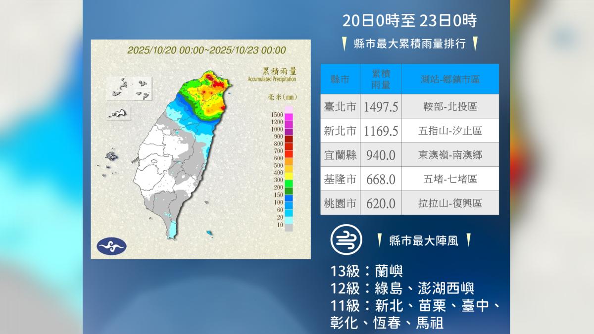 累積雨量及風力表現。（圖／中央氣象署）