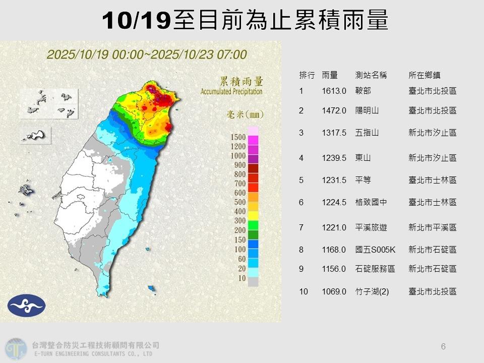19日至今日早上7時為止累積雨量。(圖/翻攝自賈新興臉書)