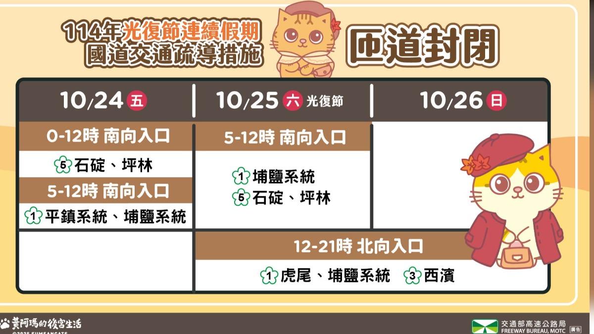 光復連假「部分匝道封閉管制」。(圖/翻攝自高公局臉書)
