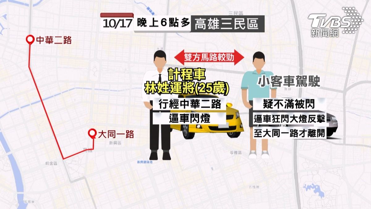 林姓運將行經中華二路時，逼車閃燈在先，被對方狂閃大燈還擊，雙方在馬路上較勁，狂追了近3公里。（圖／TVBS）