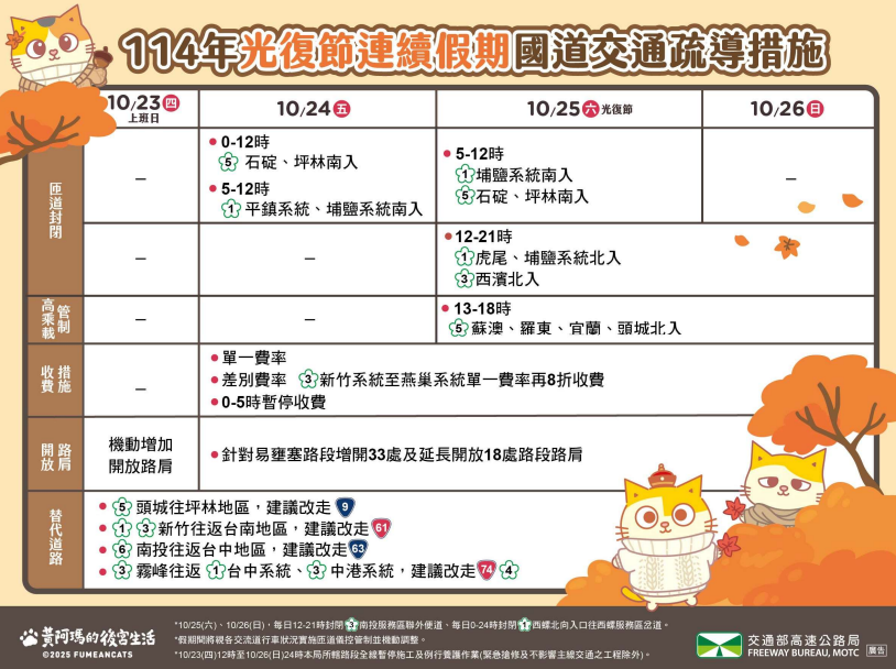 光復節連續假期國道交通疏導措施。(圖/交通部高公局提供)