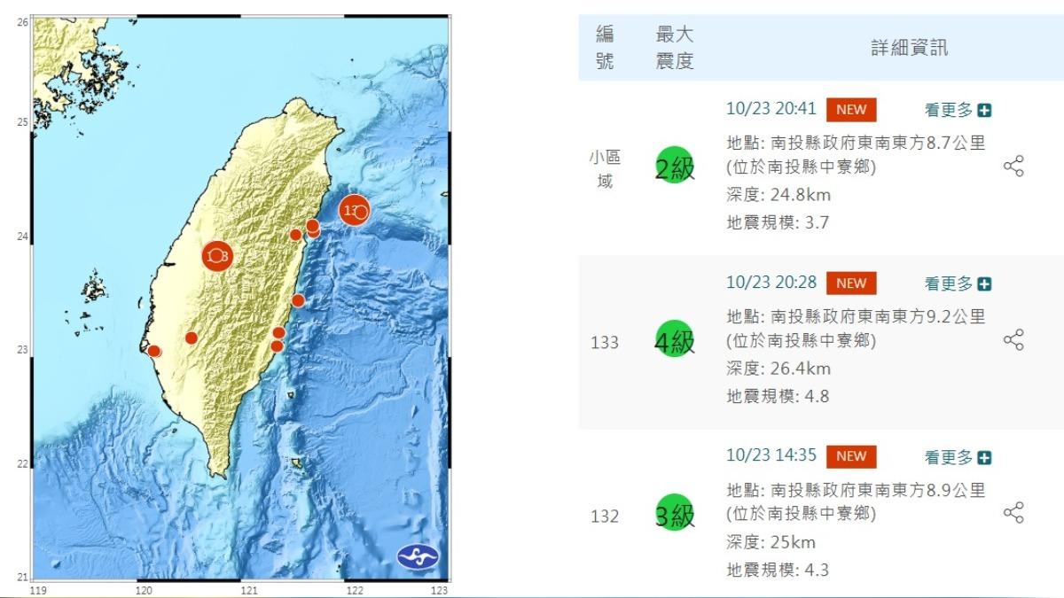 地牛翻身！20:28南投規模4.8　最大震度彰化縣4級