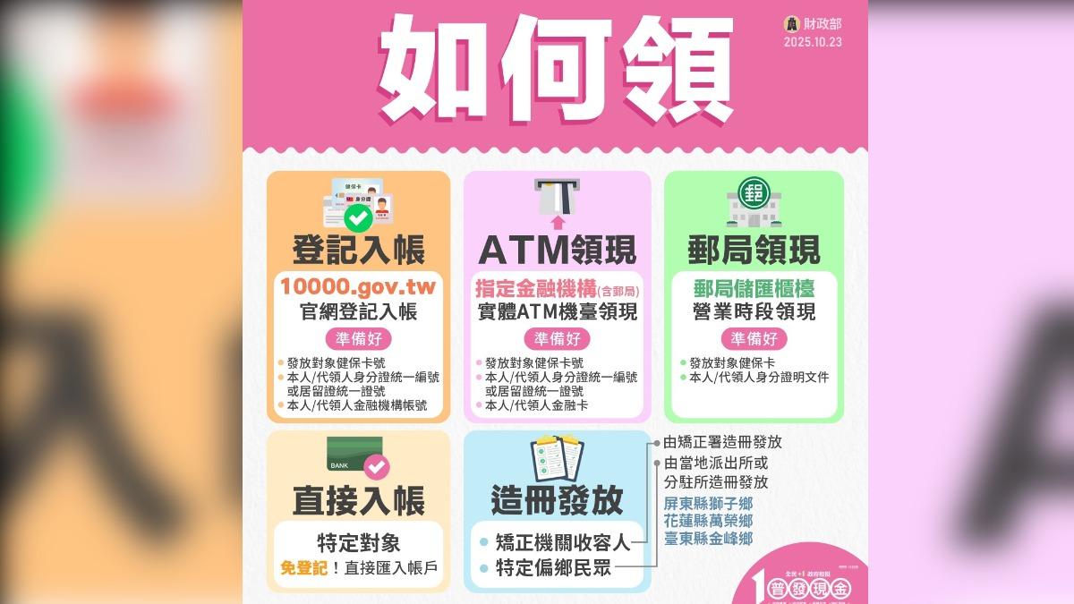 普發現金一萬元確定了，如何領錢？可以透過五種方式。（圖／財政部）