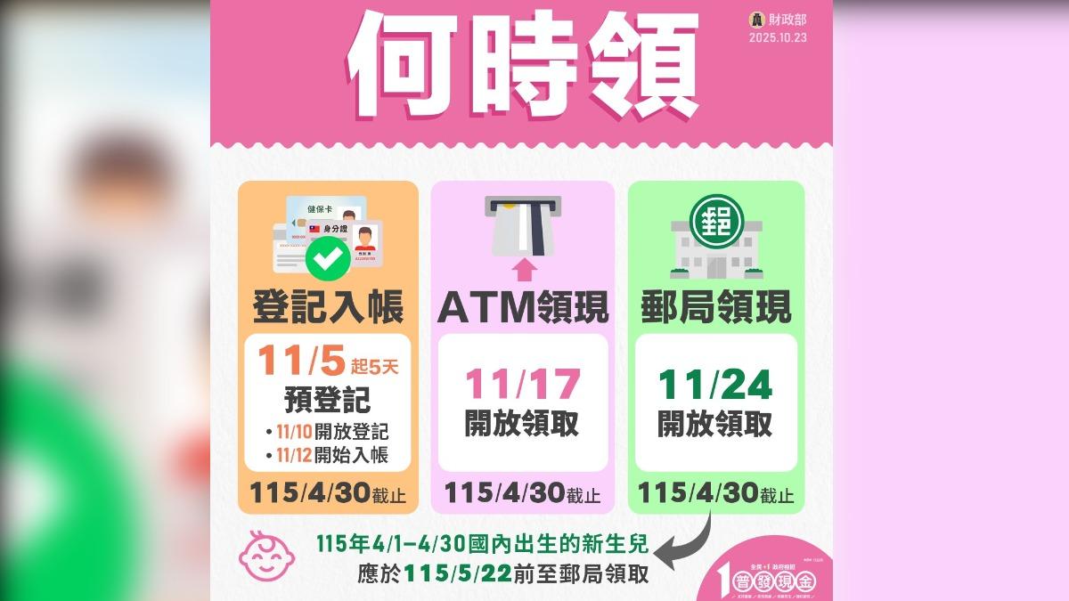 普發現金一萬元領取時程表。（圖／財政部）