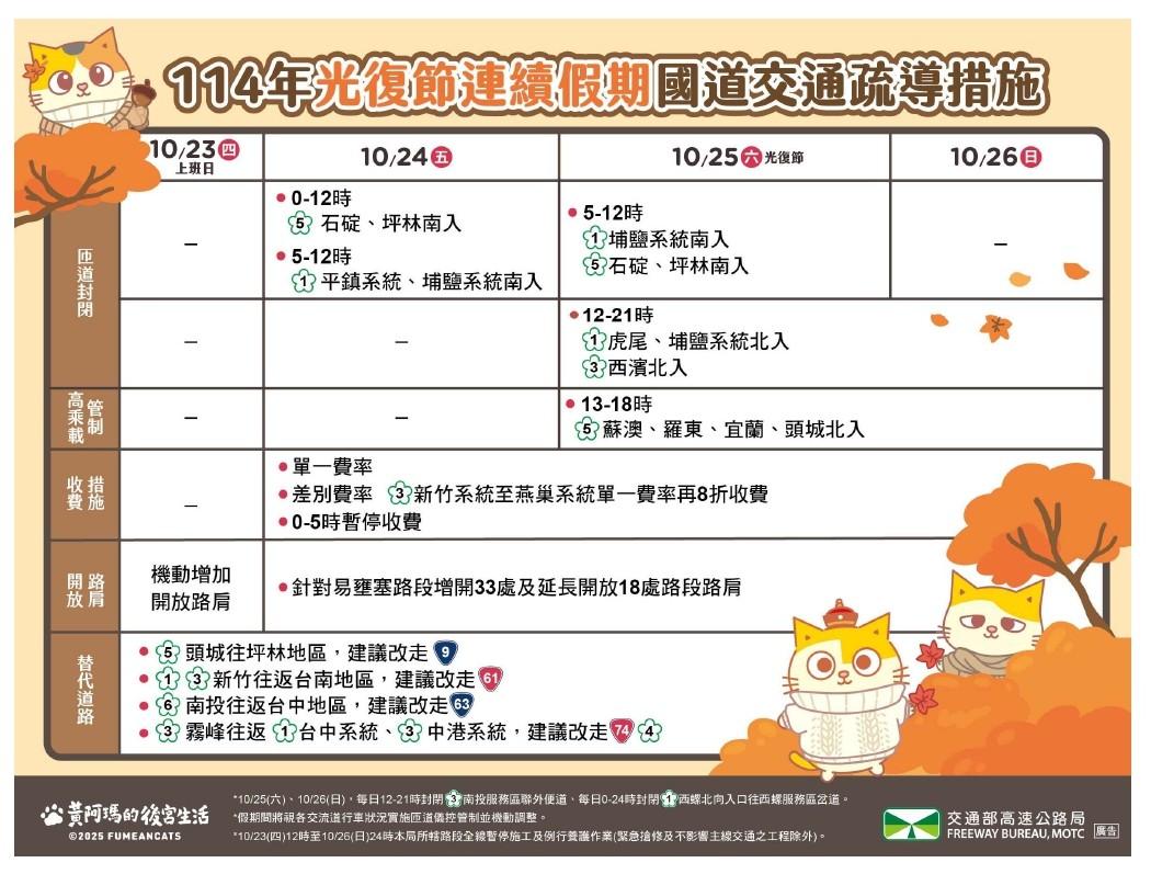 光復連假國道交通疏導措施。(圖/高公局)