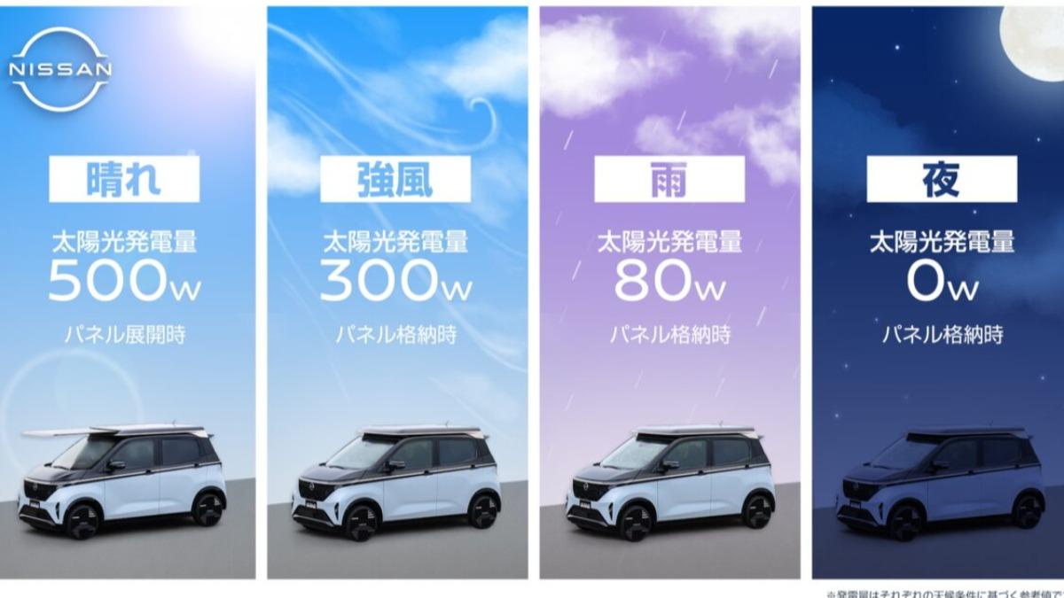 Ao-Solar Extender能在行駛時使用，車輛靜止時將面板全數展開後發電量可達500W。（圖／Nissan）