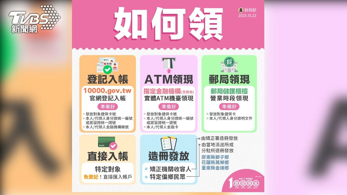 普發萬元的領取方式。(圖/財政部)
