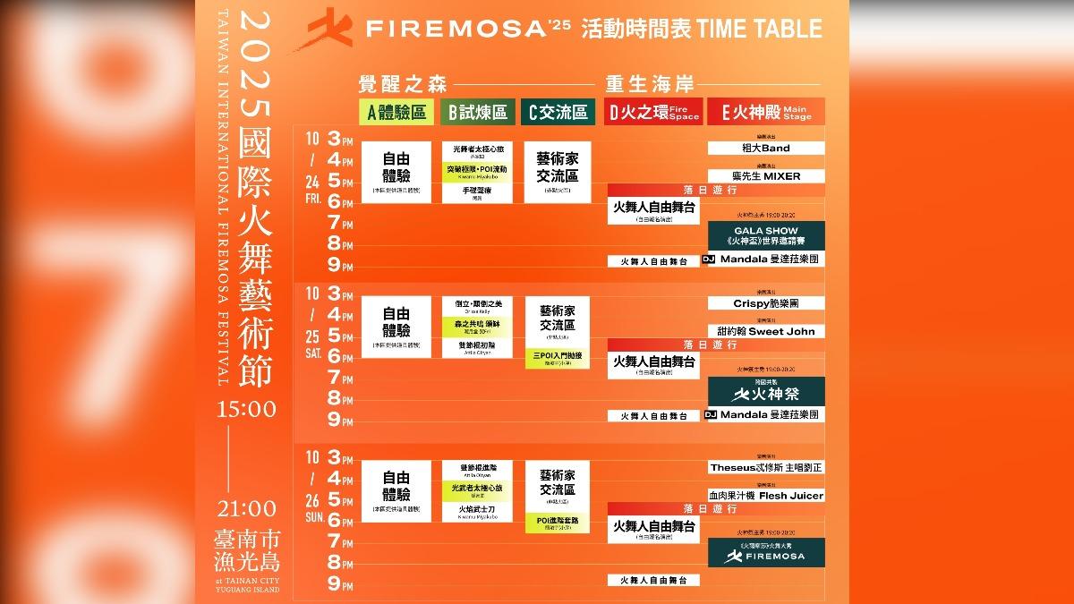 火神祭活動時間表。（圖／翻攝自火神祭官網）