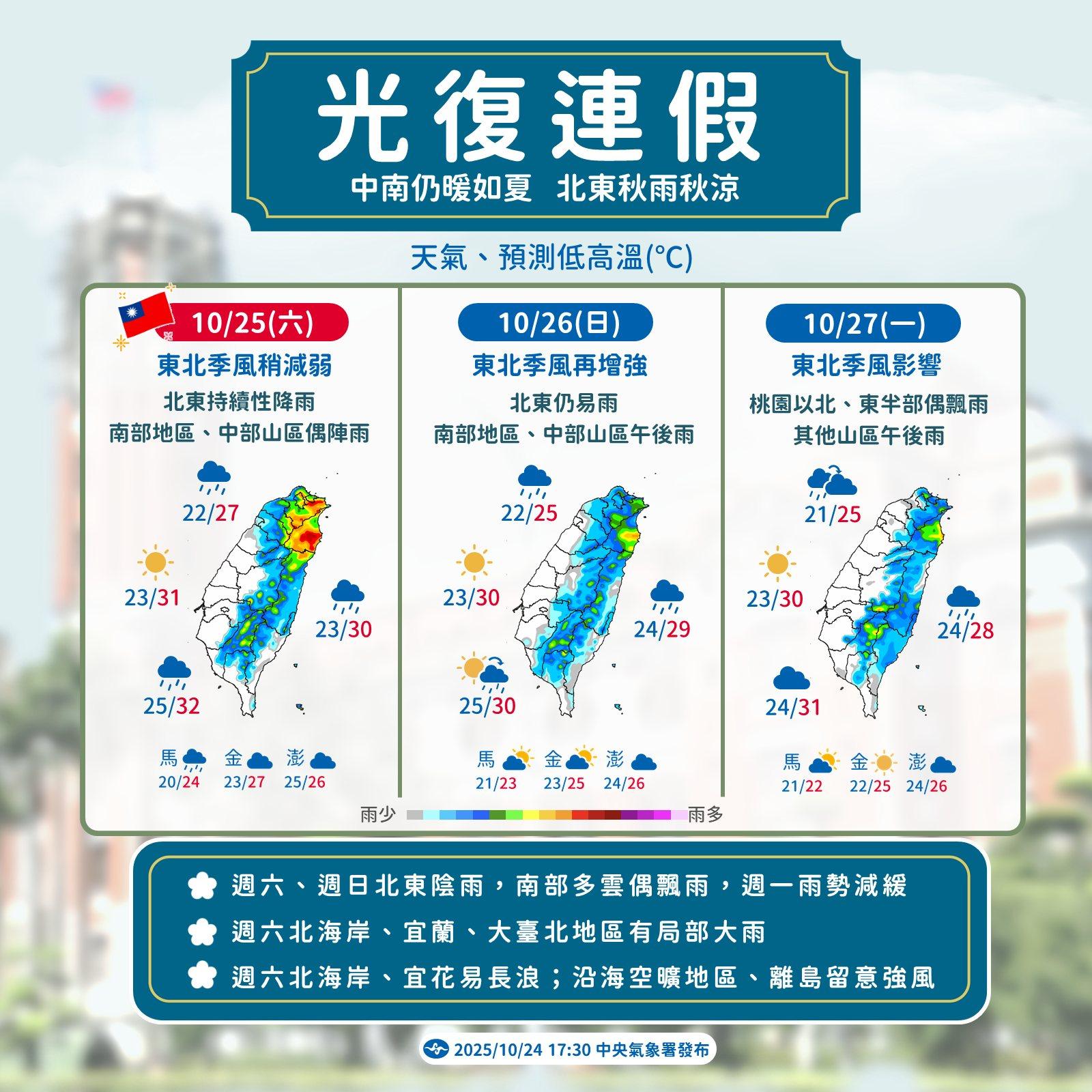 天氣,明天天氣,今天天氣,光復連假天氣,連假天氣,雨下到何時,天氣轉晴,一週天氣,氣象署,氣象預報