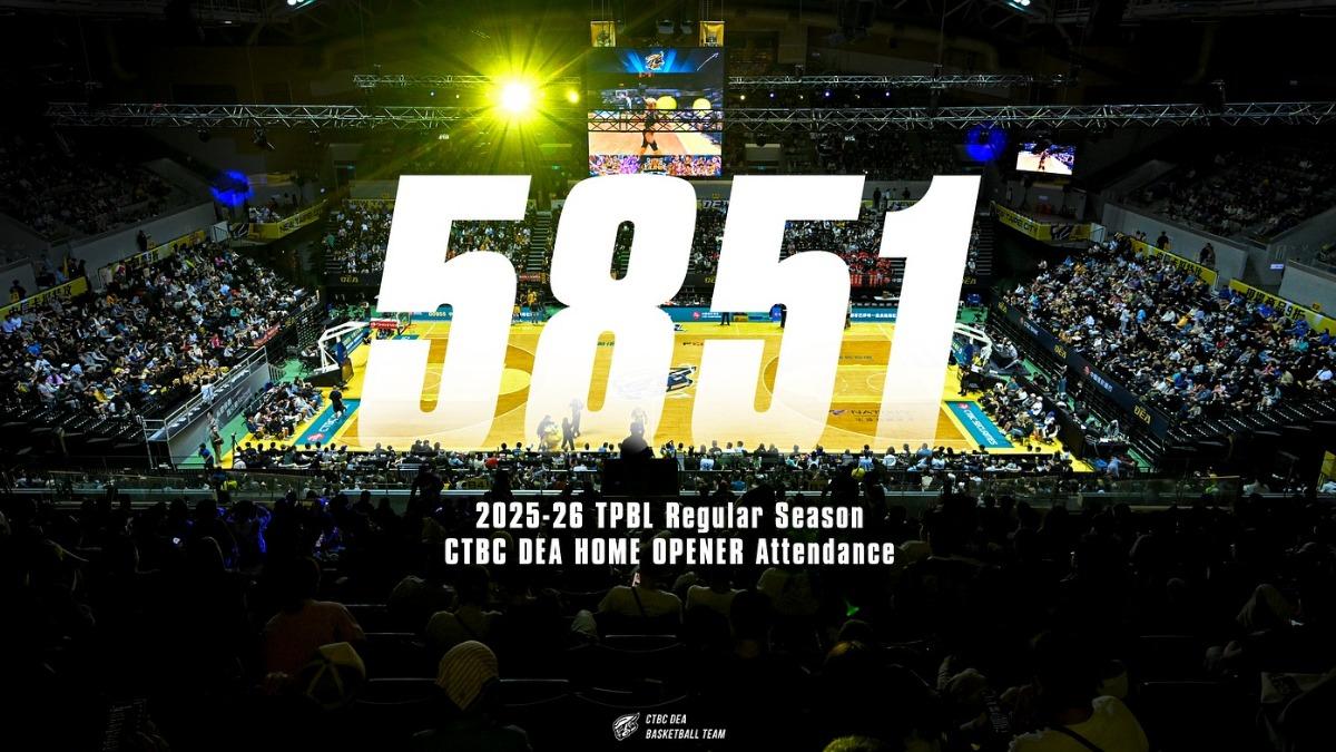 TPBL/中信特攻主場開幕戰吸引近6千球迷 擊退戰神迎開季二連勝