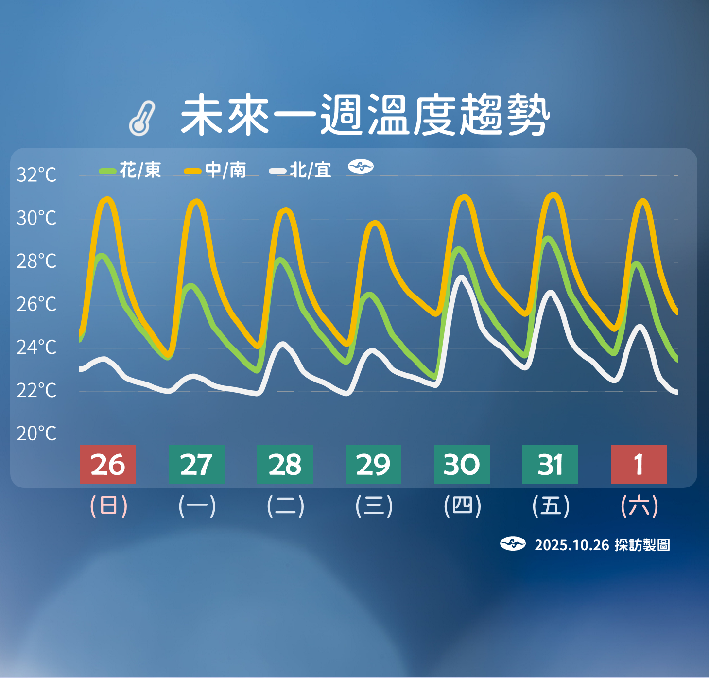 天氣-天氣預報-氣象預報-一週天氣-天氣下雨