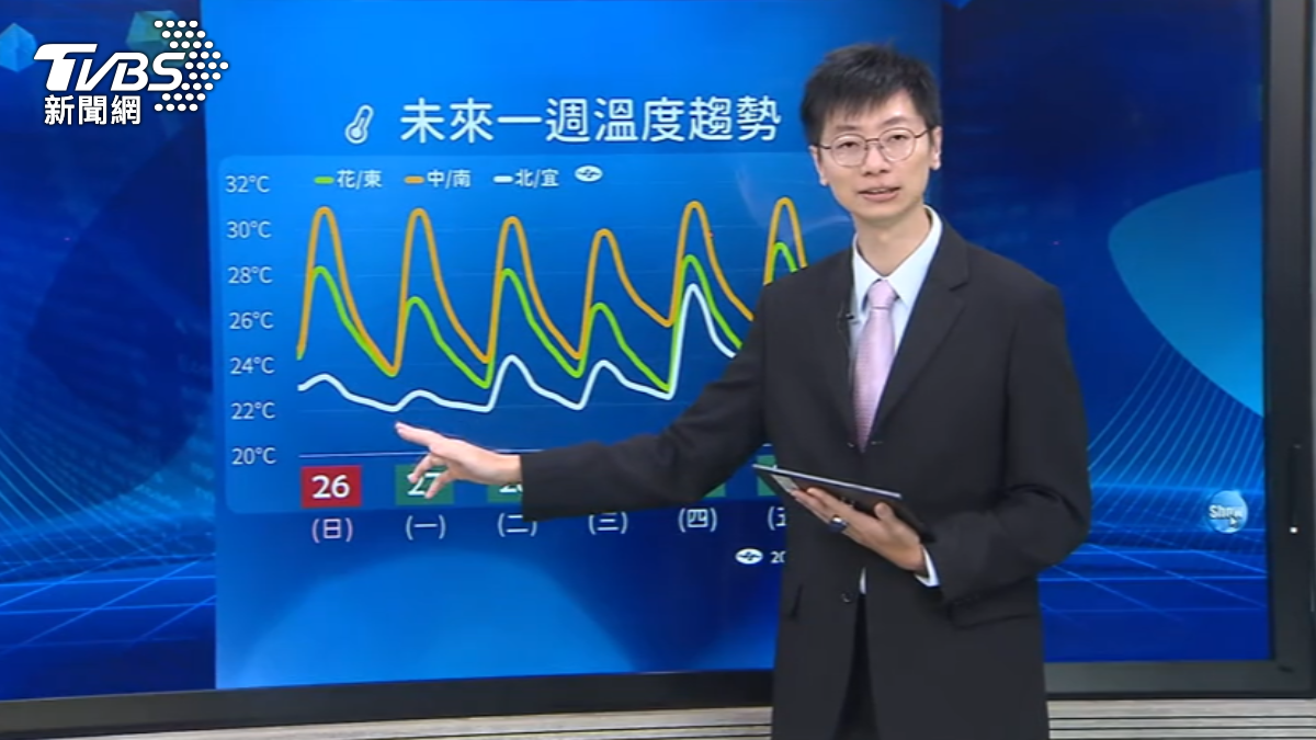 東北季風接力北部低溫探至1字頭。(圖/TVBS)