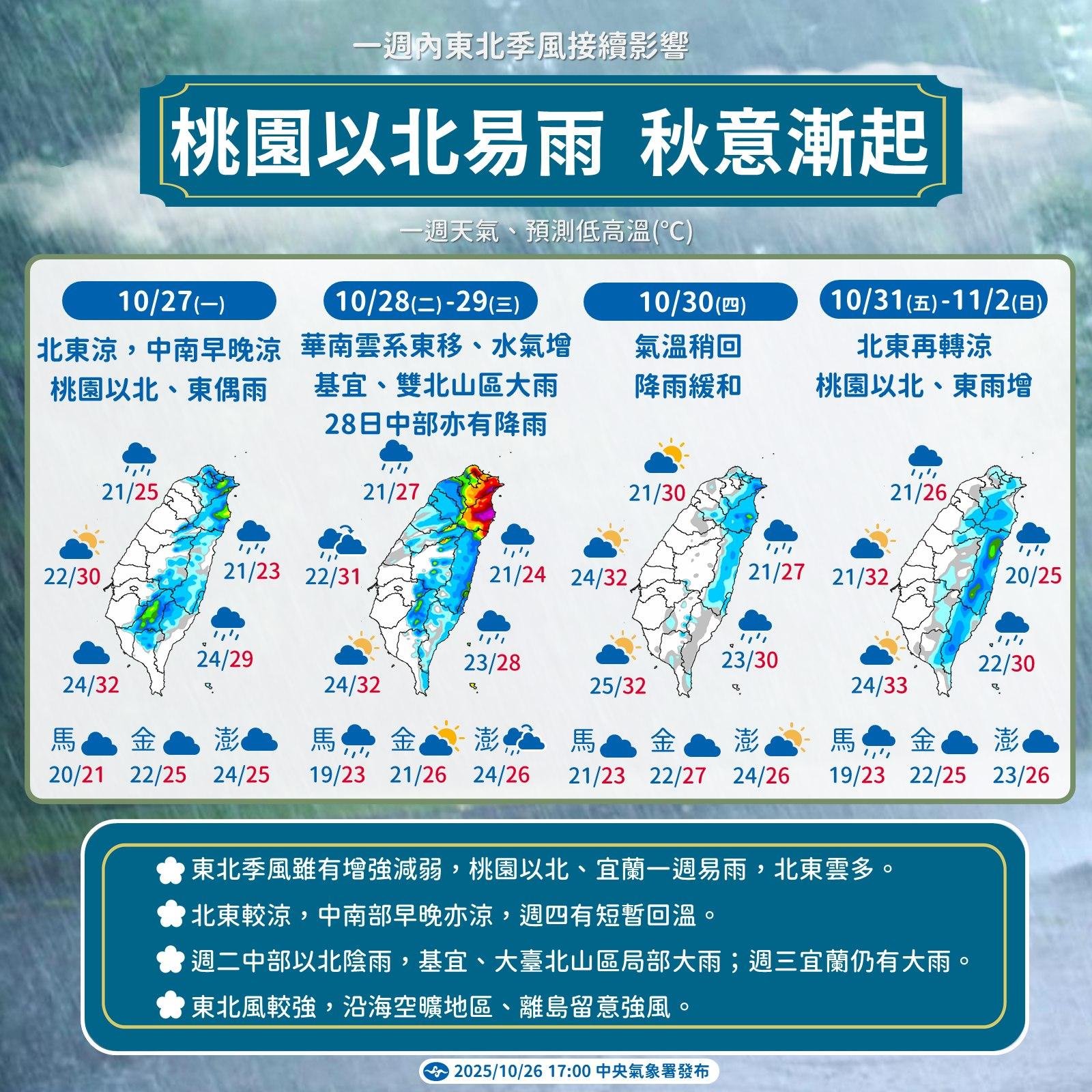 各地皆有涼意,桃園以北易雨。(圖/翻攝自中央氣象署臉書)
