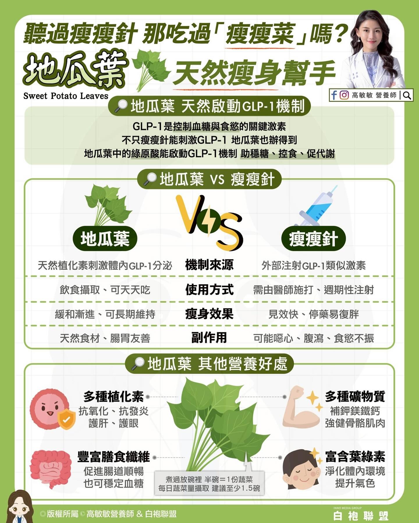 瘦瘦針-地瓜葉-高敏敏營養師-瘦瘦針原理-地瓜葉營養