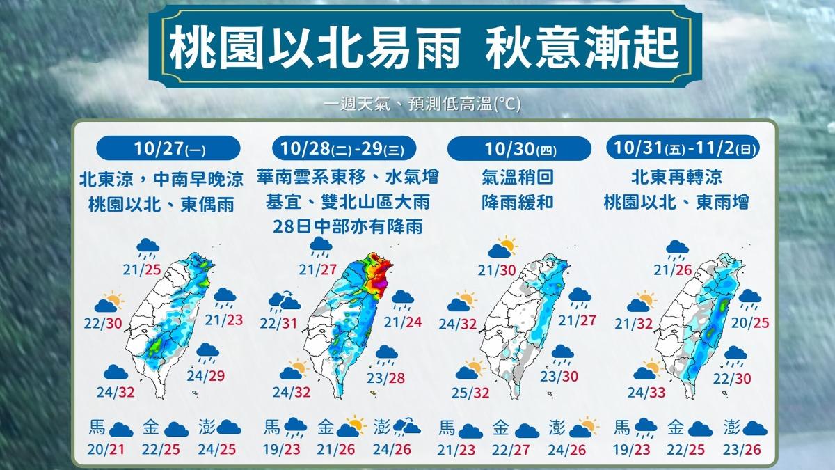 週四東北季風減弱,氣溫回升,北台灣有機會放晴。(圖/TVBS)