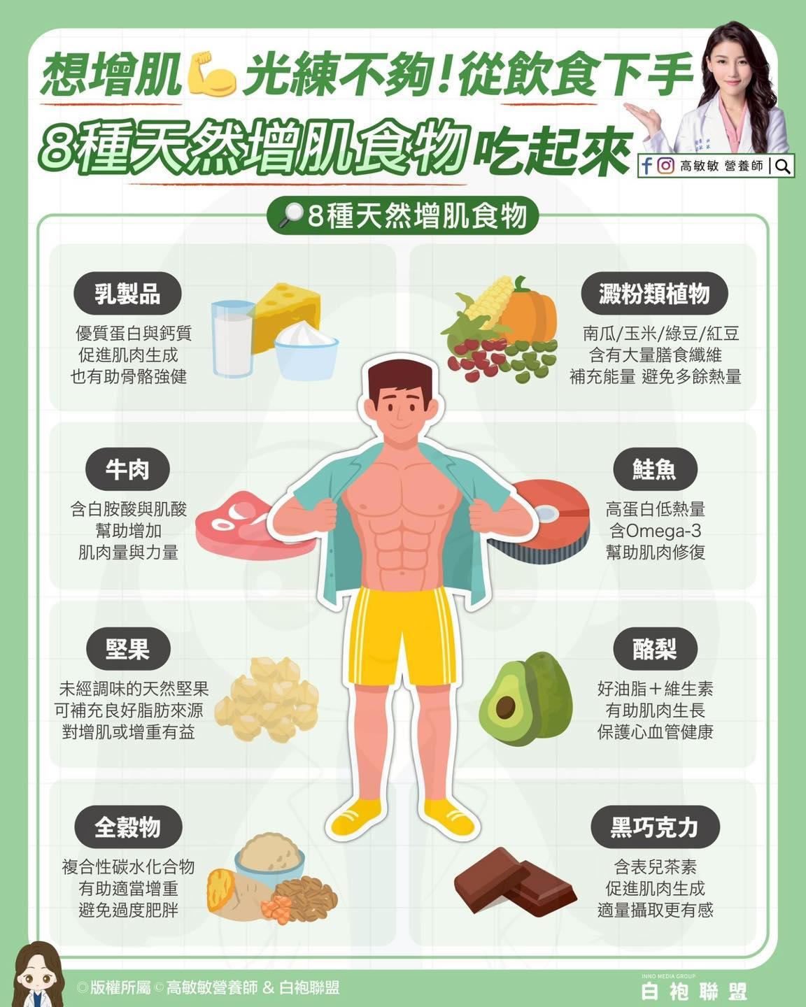8種天然增肌食物。(圖/翻攝自高敏敏臉書)