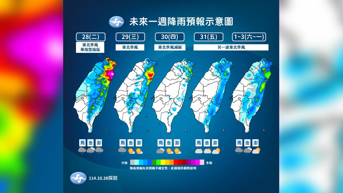 未來一週降雨趨勢顯示,唯一只有週四東北季風會稍微減弱。(圖/氣象署提供)
