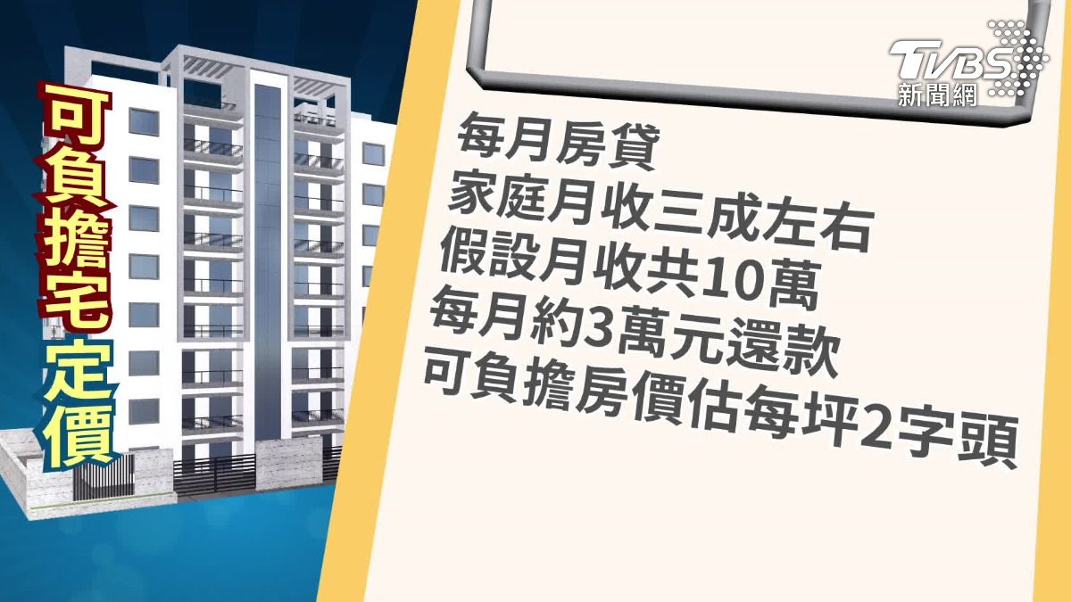 可負擔宅每坪2字頭。( 圖/TVBS)