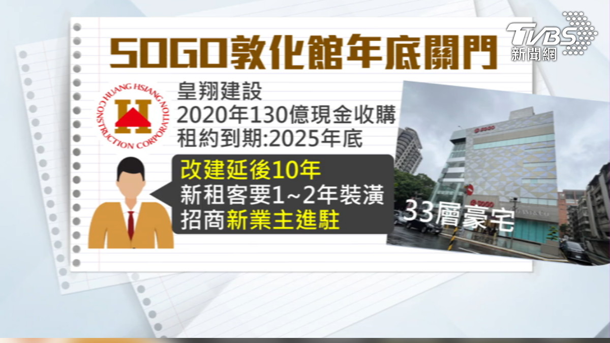 皇翔改建豪宅暫緩,專家說明房市未明加上貸款限制。(圖/TVBS)
