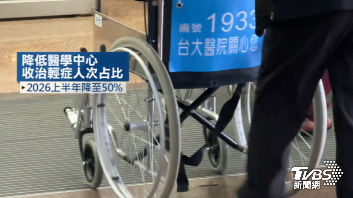 衛福部要降低醫學中心收治輕症比例。(圖/TVBS)