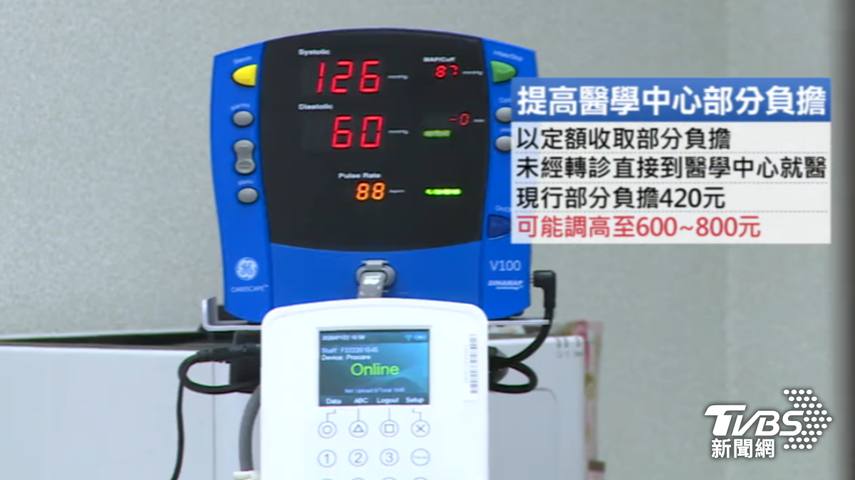 專家建議提高定額收取部分負擔。(圖/TVBS)