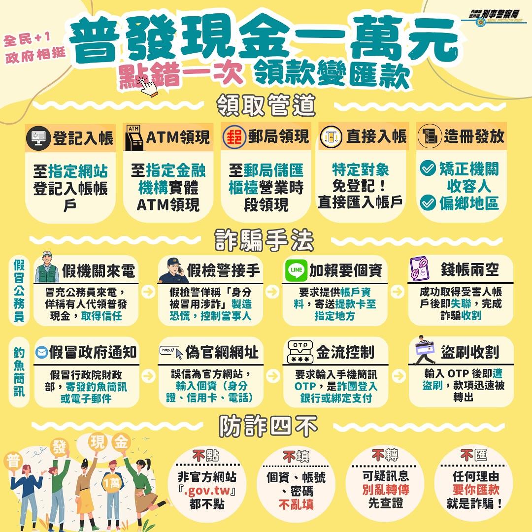 普發現金登記在即，警政署提醒民眾慎防2大詐騙手法。（圖／翻攝自165全民防騙臉書）