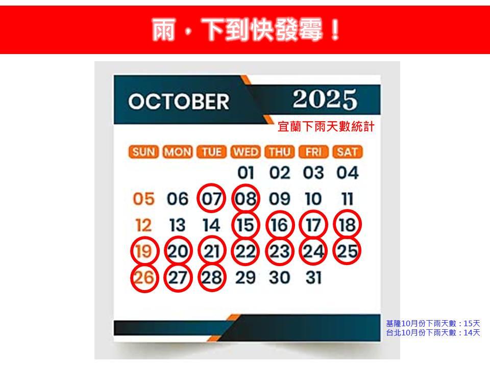 宜蘭10月份下雨天數統計。(圖/翻攝自林老師氣象站臉書)