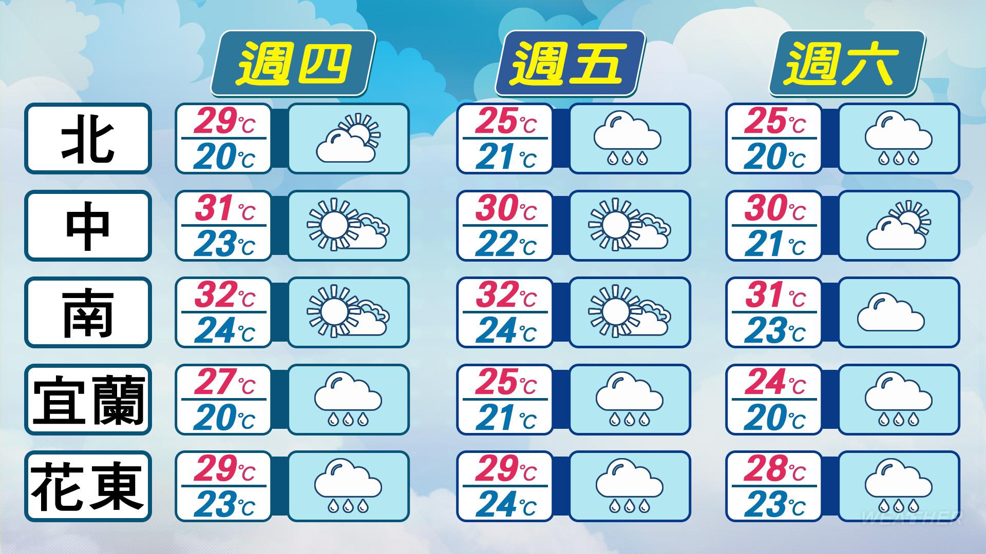 明天起三天氣溫預報。(圖/中央氣象署)