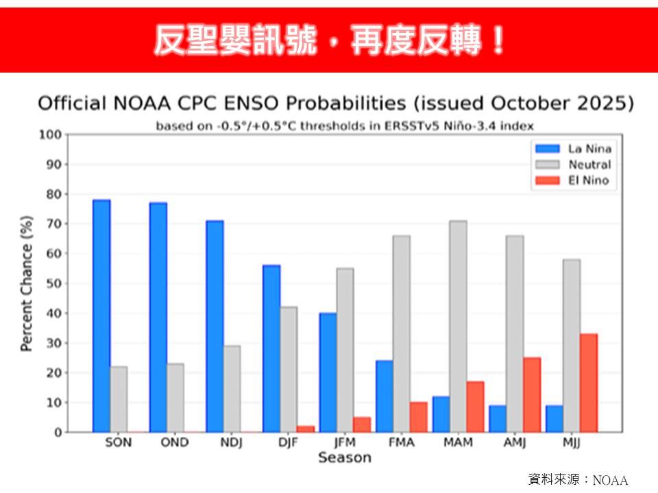 天氣,明天天氣,今天天氣,氣象署,天氣預報,冷空氣,明天下雨,現在天氣,台灣天氣,台北天氣,台北下雨