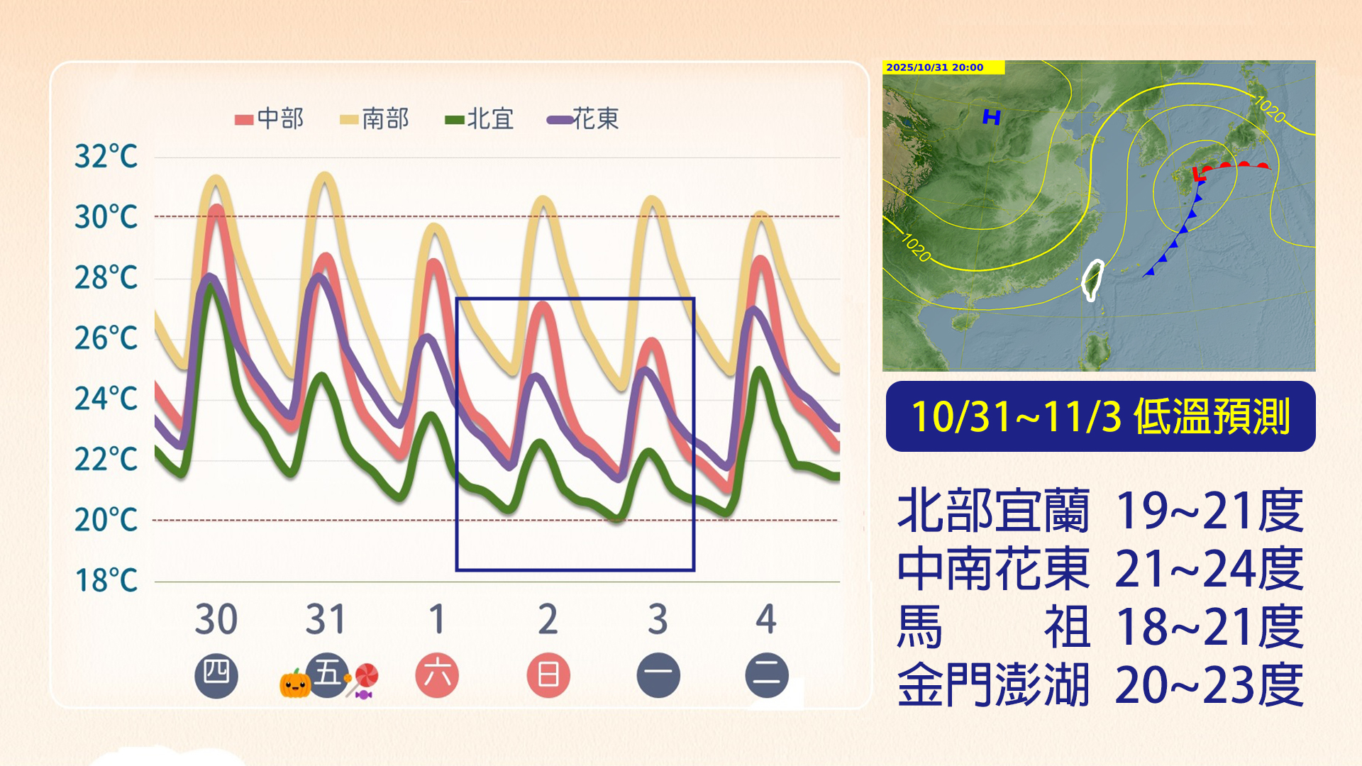 天氣,明天天氣,今天天氣,氣象署,天氣預報,冷空氣,明天下雨,現在天氣,台灣天氣,台北天氣,台北下雨