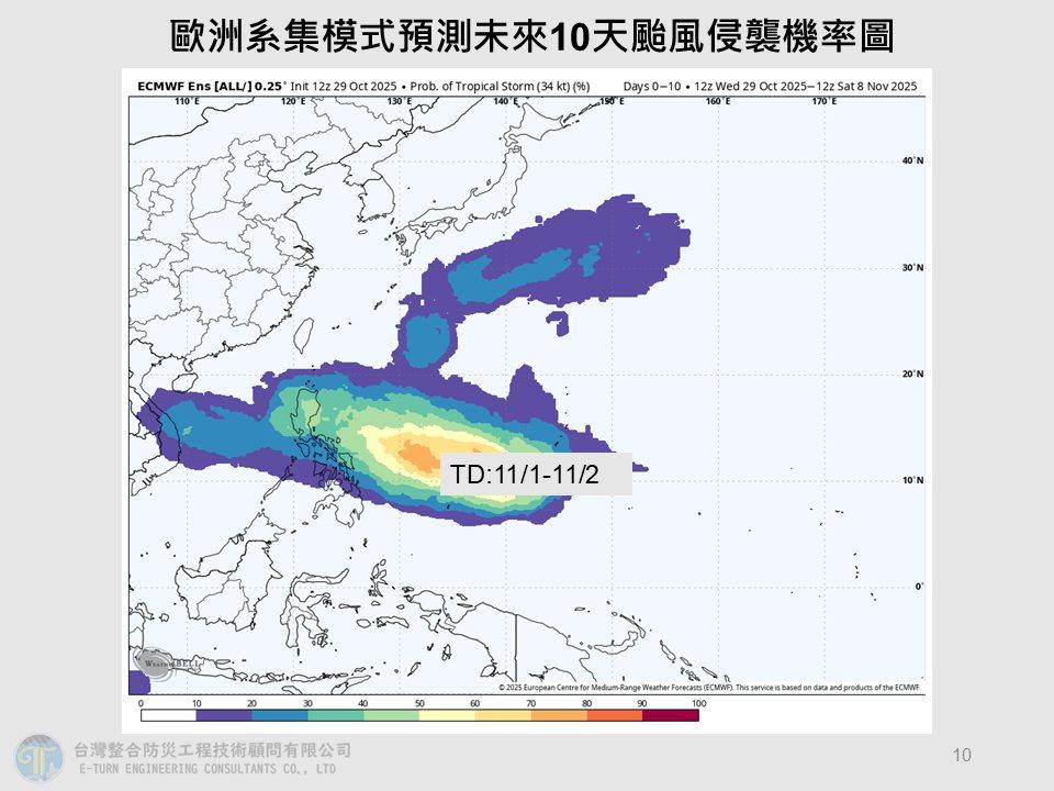 歐洲系集模式預測未來十天颱風侵襲機率圖。(圖/翻攝自賈新興臉書)