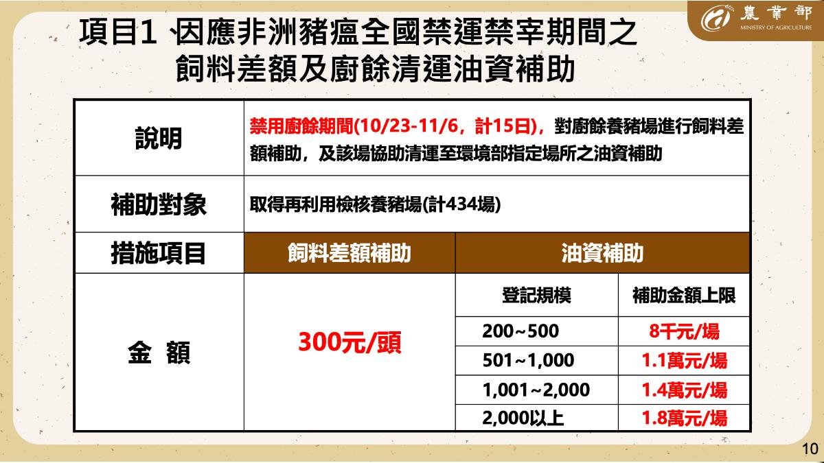 農業部公布飼料差額、廚餘清運油資補助方案。(圖/農業部提供)
