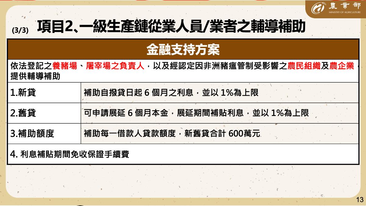 農業部公布金融支持方案。(圖/農業部提供)