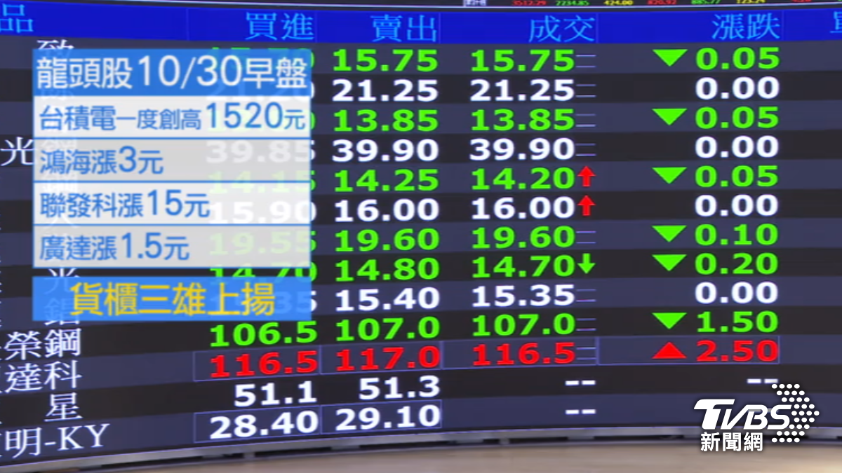 台積電一度開出天價。（圖／TVBS）