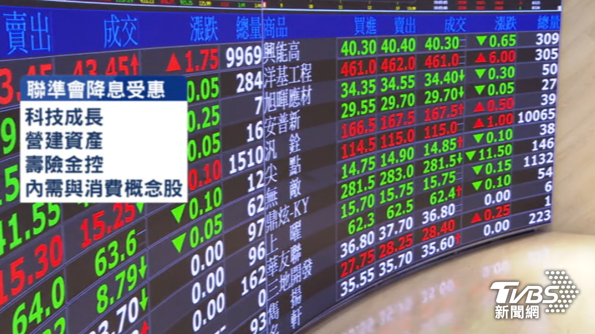 聯準會降息4族群受惠。（圖／TVBS）