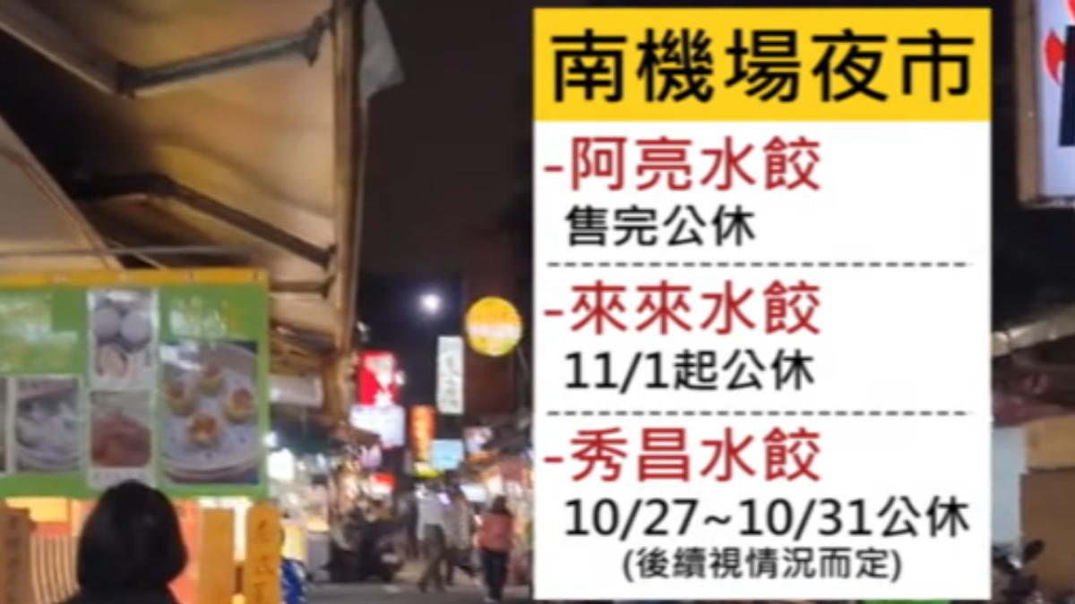 南機場夜市的水餃店也受到影響。(圖/TVBS)